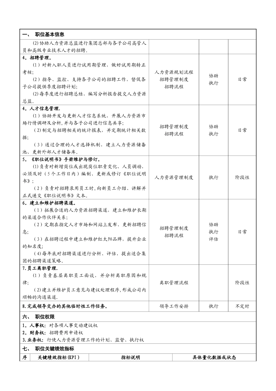 人力资源部-招聘经理职位说明书_第2页