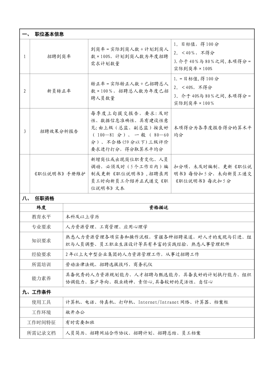 人力资源部-招聘经理职位说明书_第3页