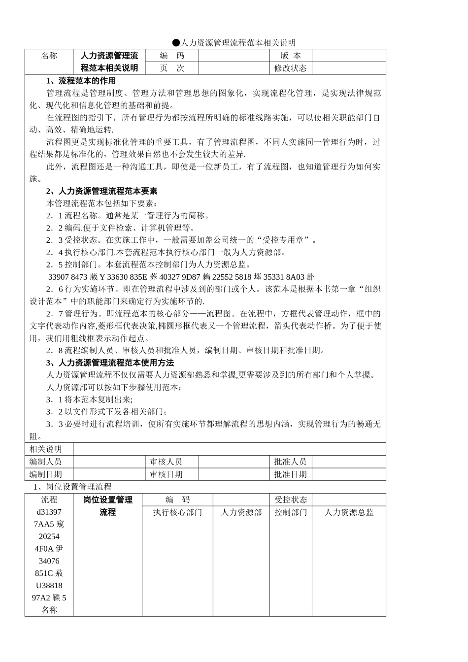 人力资源部40个工作流程图_第2页