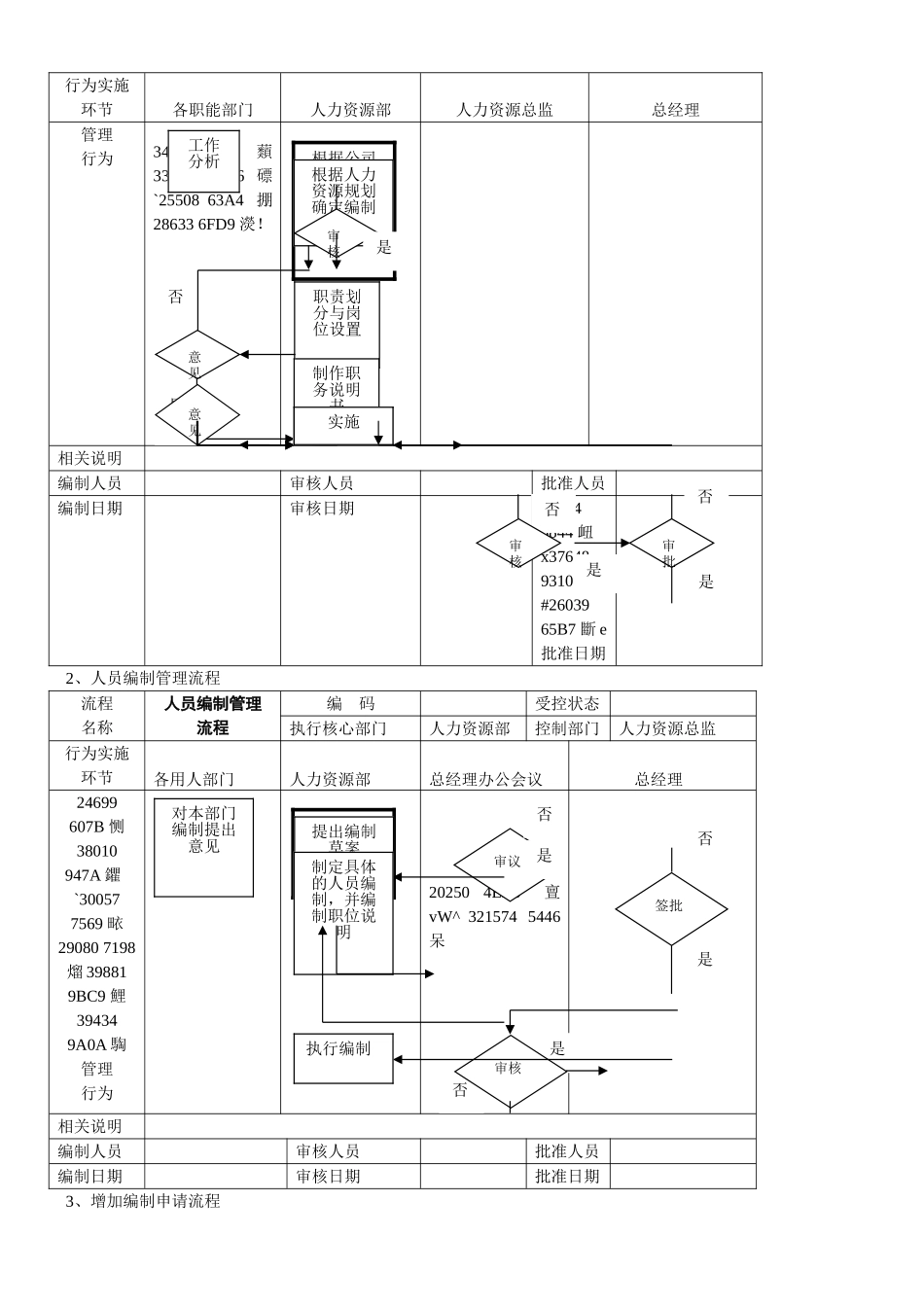 人力资源部40个工作流程图_第3页