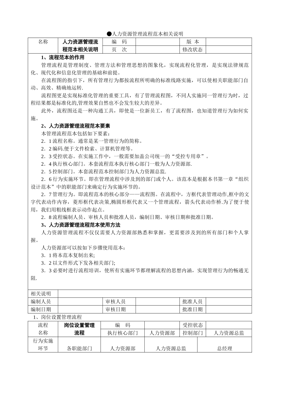 人力资源部36个工作流程图_第2页