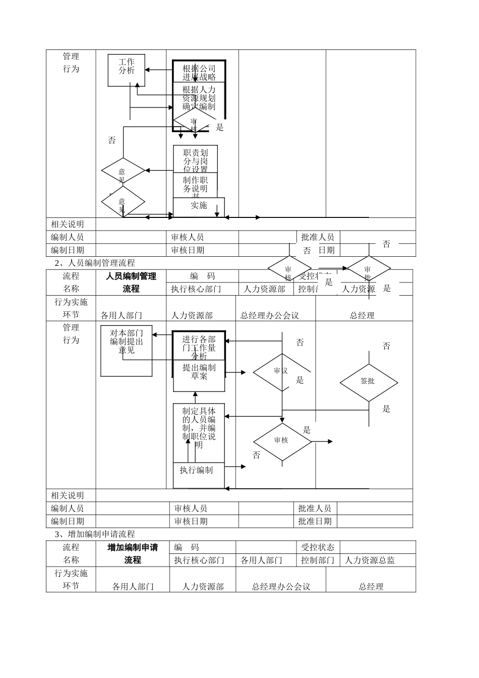 人力资源部36个工作流程图_第3页