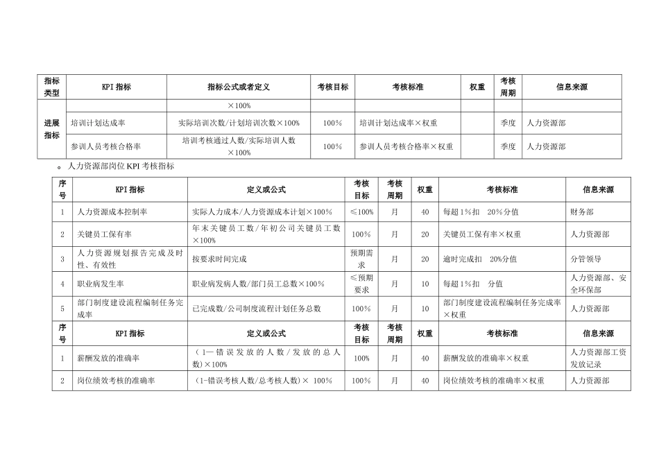 人力资源部KPI指标_第2页