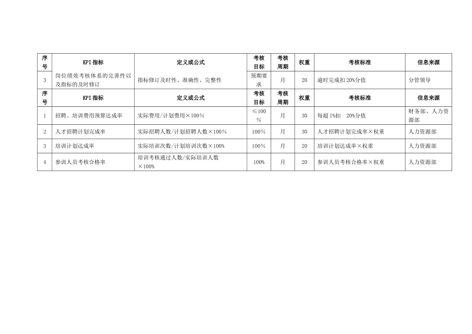 人力资源部KPI指标_第3页