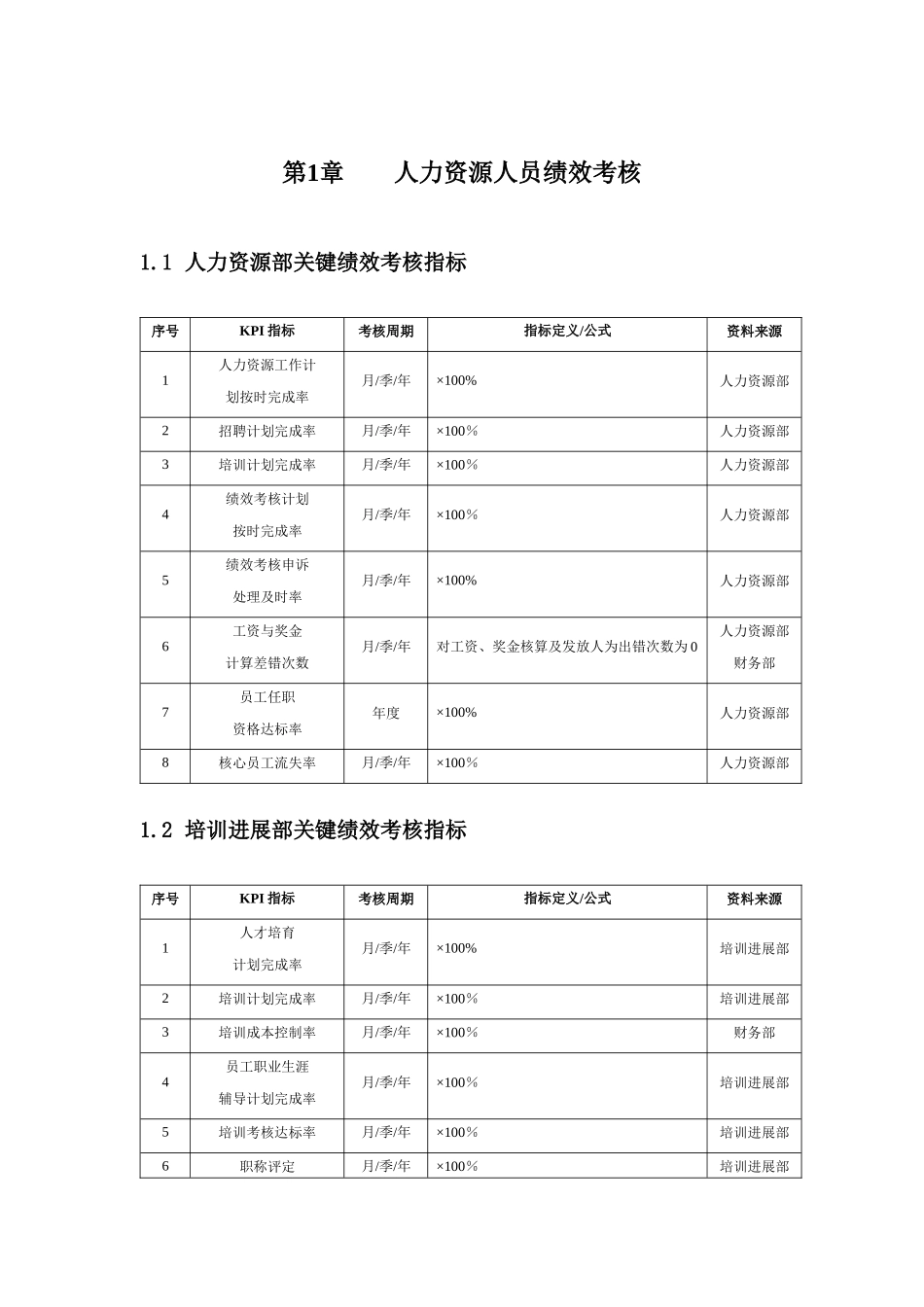 人力资源部KPI考核方案_第1页