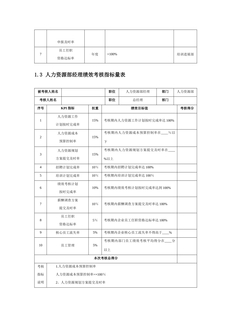人力资源部KPI考核方案_第2页