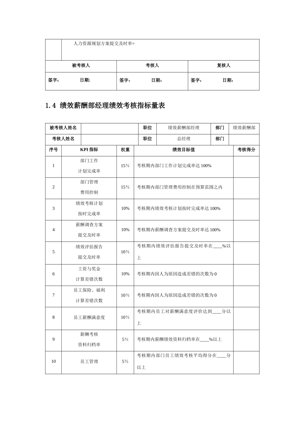 人力资源部KPI考核方案_第3页