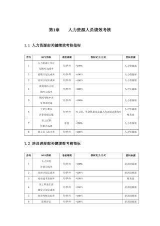 人力资源部KPI考核方案
