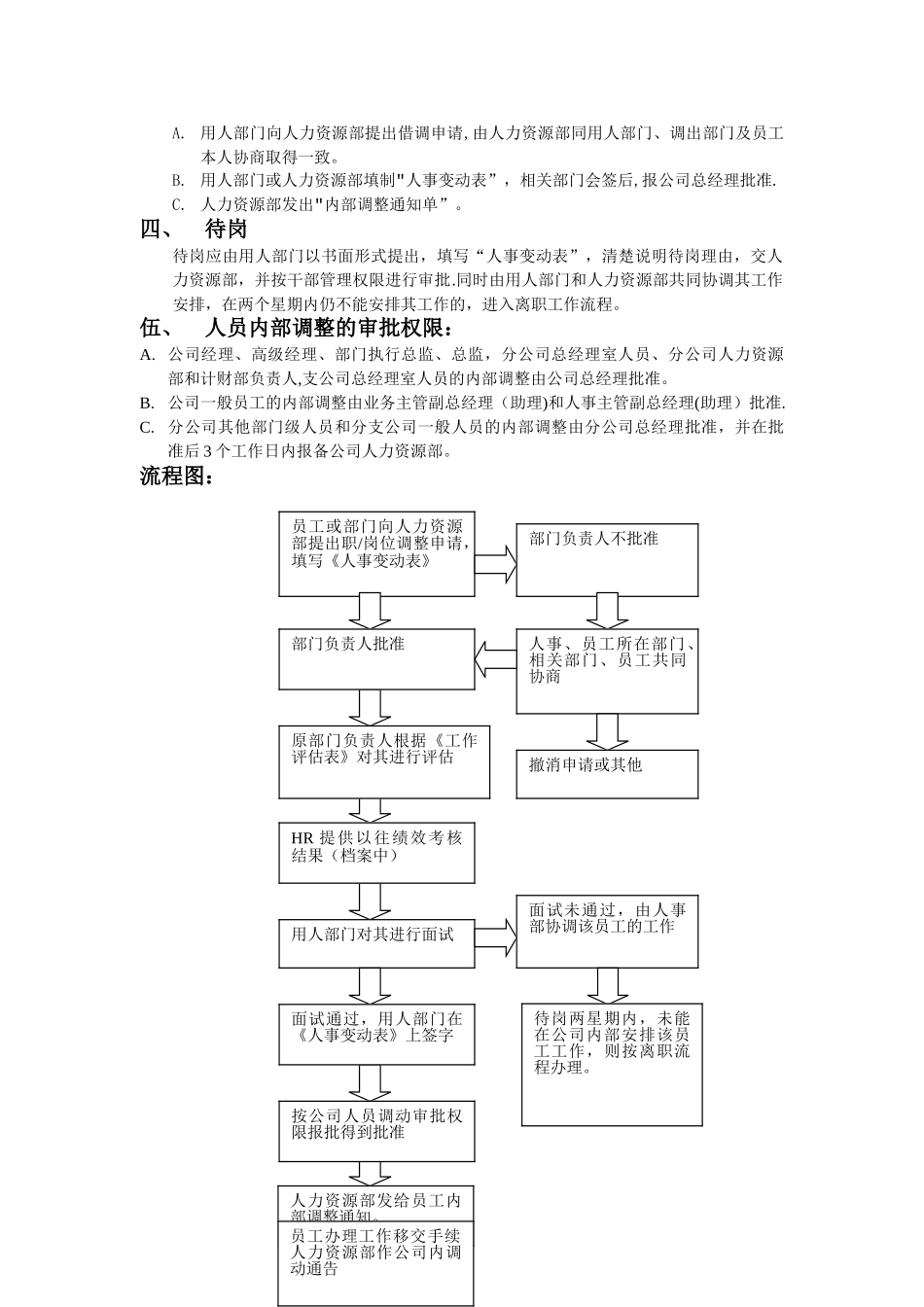 人力资源部——员工内部调动工作标准流程_第3页