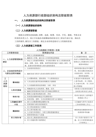 人力资源部与行政部组织架构及职能职责