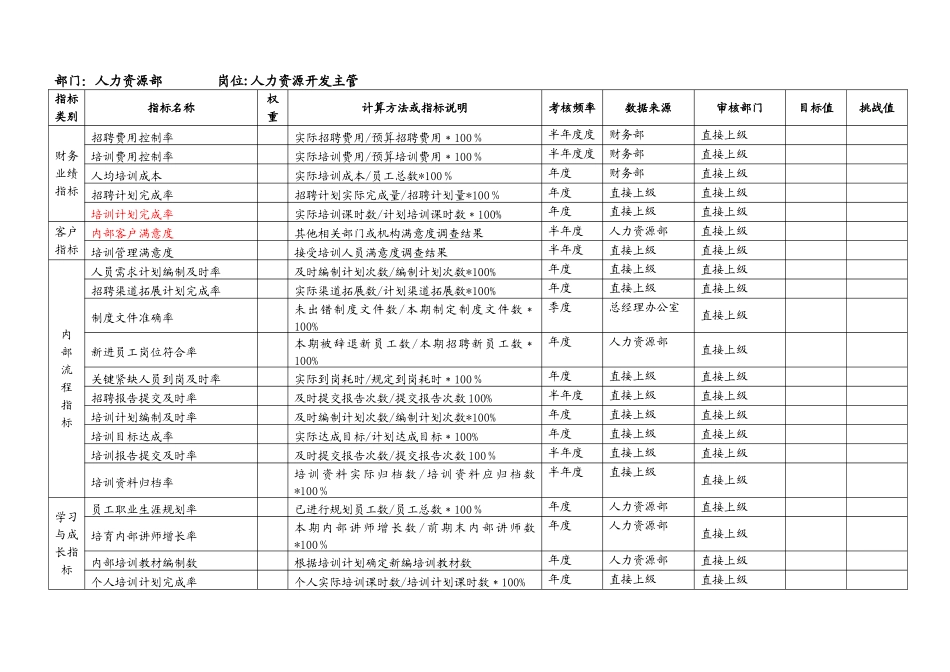 人力资源部KPI指标库_第3页