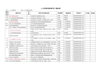 人力资源部KPI指标库