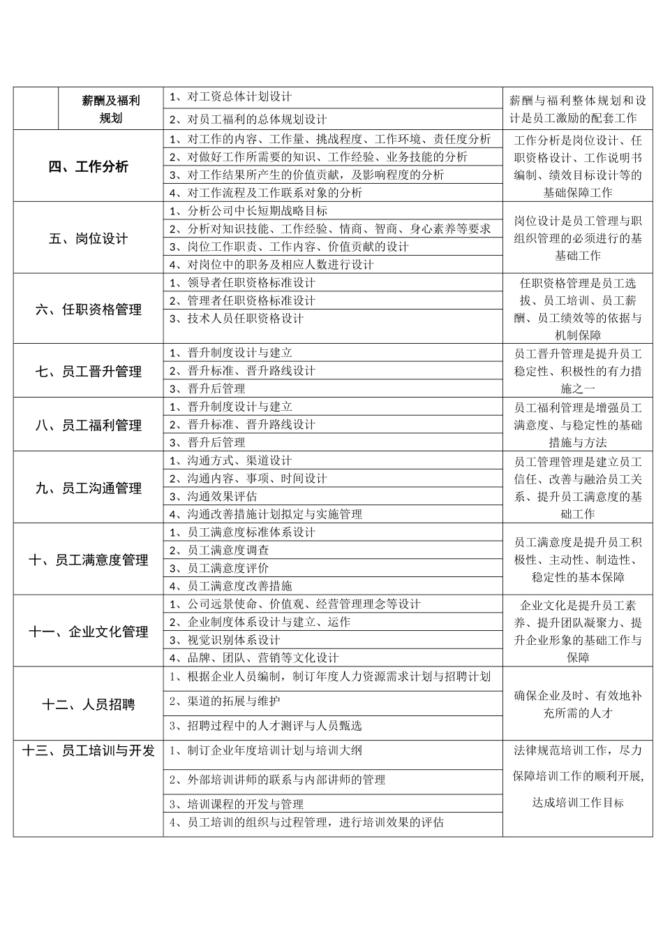 人力资源部与行政部组织架构及职能职责-_第2页