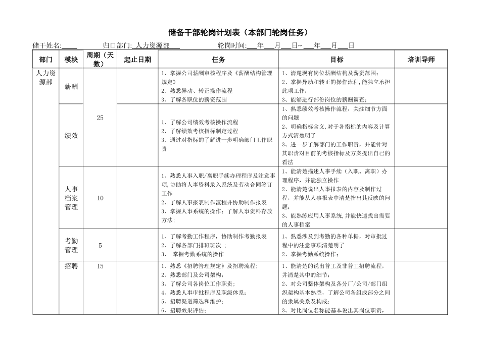 人力资源部储备干部轮岗计划表_第1页