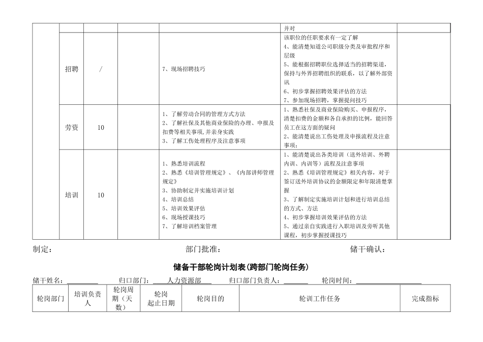 人力资源部储备干部轮岗计划表_第2页