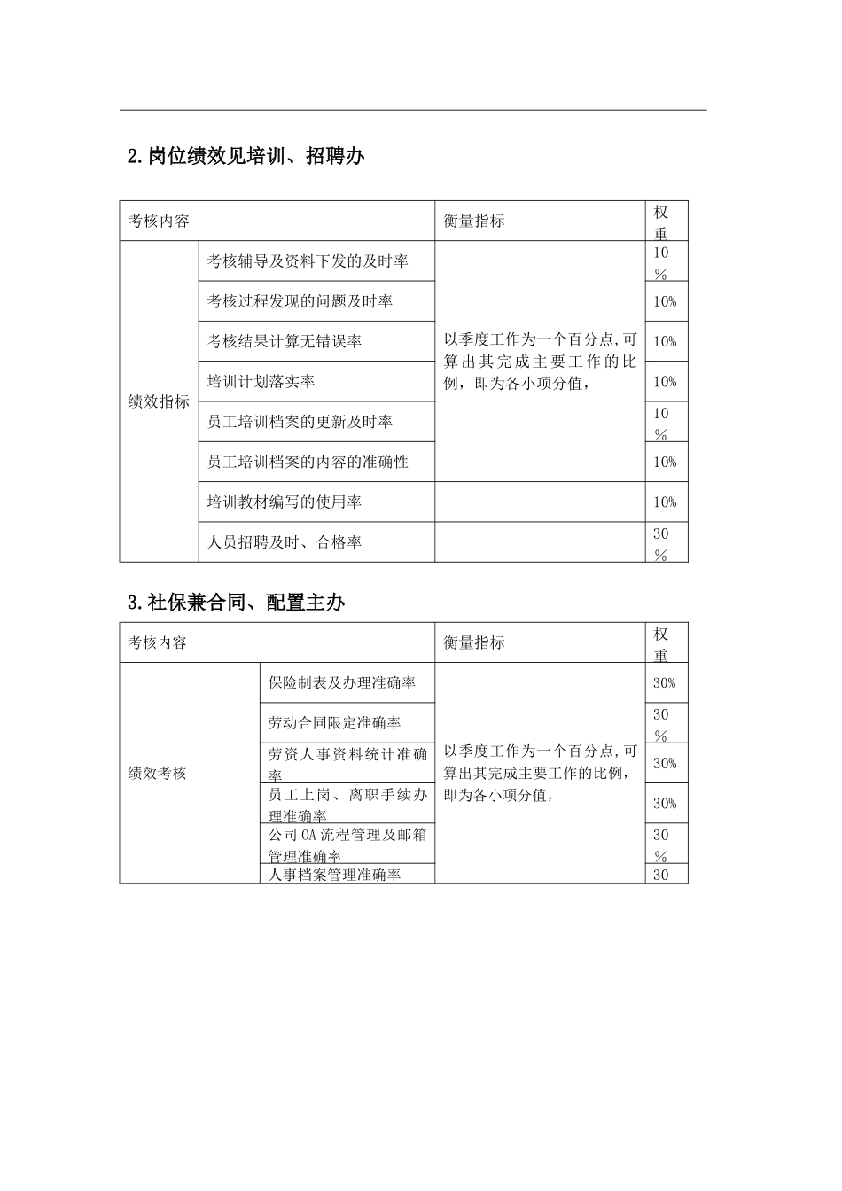 人力资源部关键绩效考核指标_第2页
