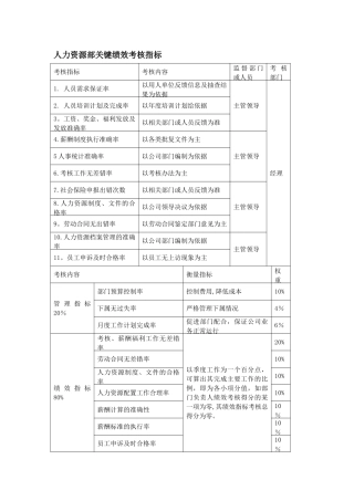 人力资源部关键绩效考核指标