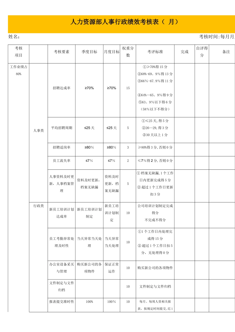 人力资源部人事行政绩效考核表_第1页