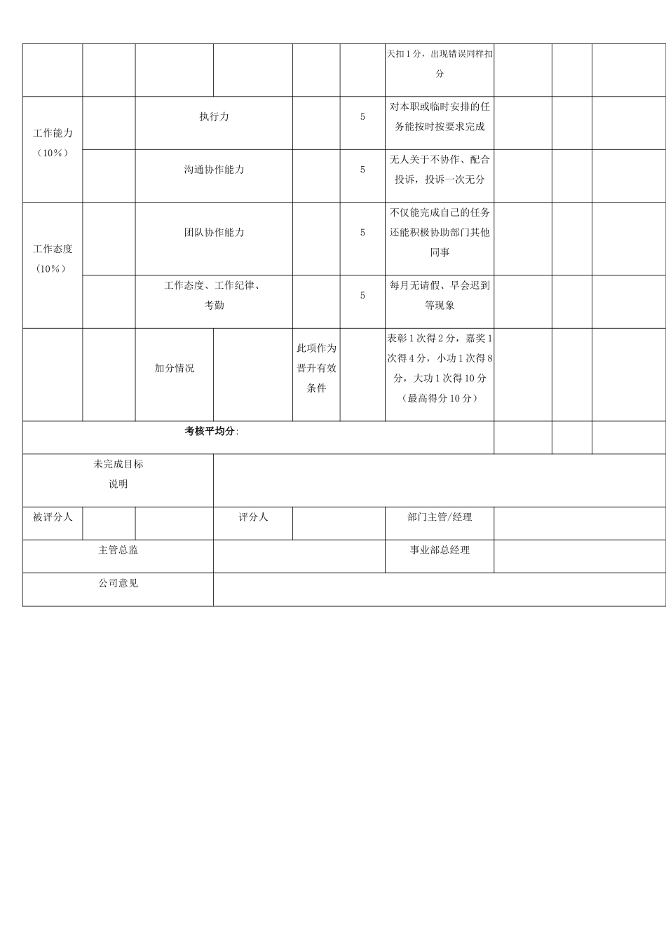 人力资源部人事行政绩效考核表_第2页