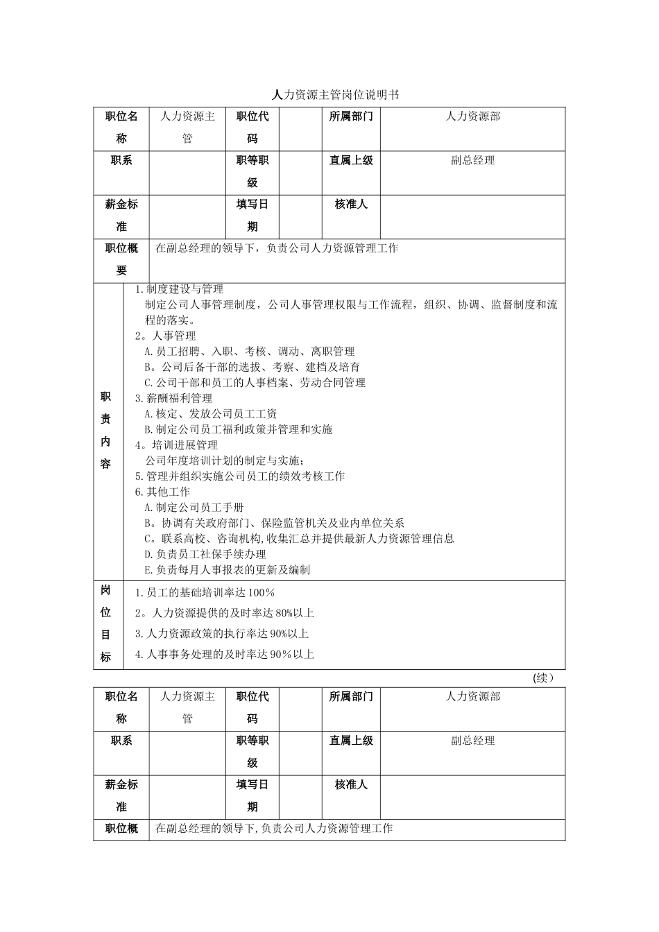 人力资源部各岗位岗位说明书_第1页