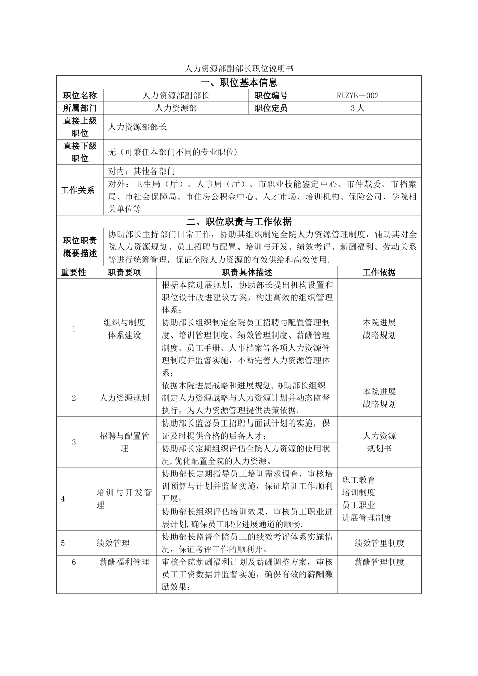 人力资源部副部长职位说明书_第1页