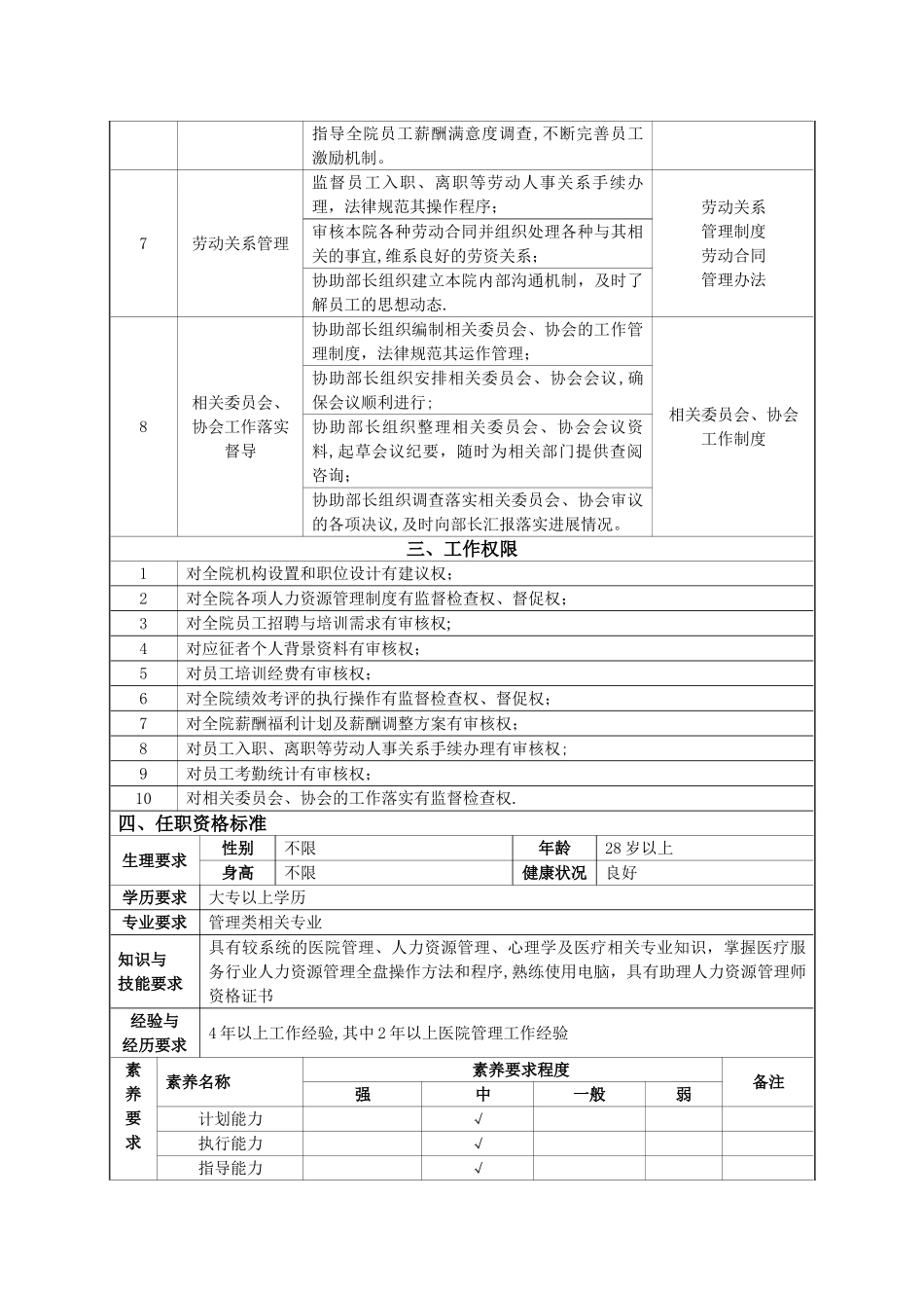 人力资源部副部长职位说明书_第2页
