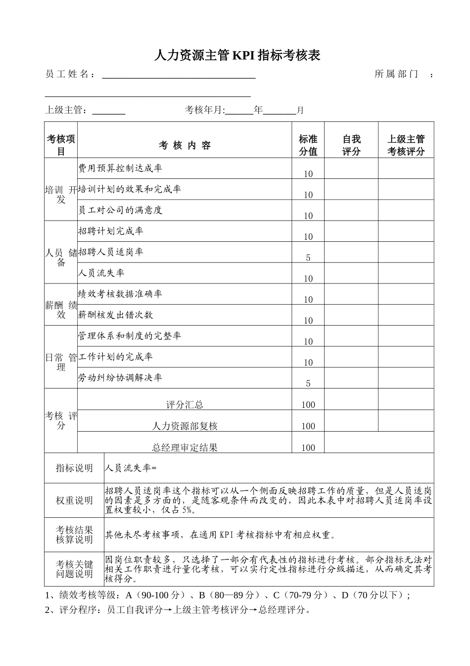 人力资源部各岗位KPI指标考核表_第2页