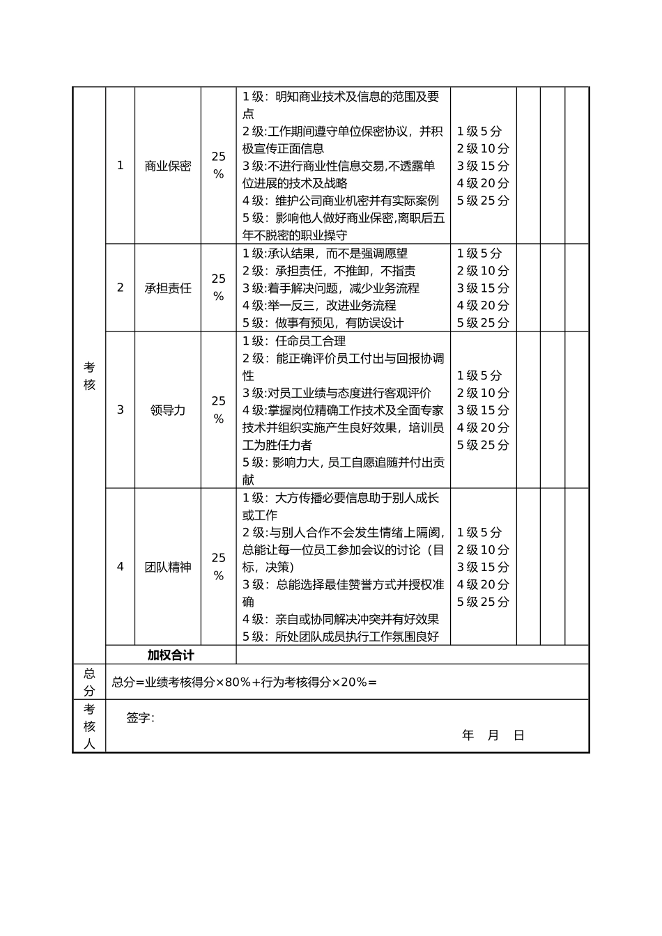 人力资源部各岗位绩效考核表_第2页