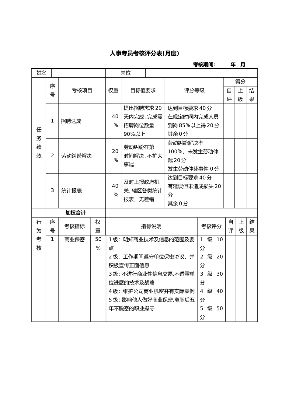 人力资源部各岗位绩效考核表_第3页