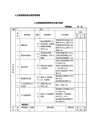 人力资源部各岗位绩效考核表