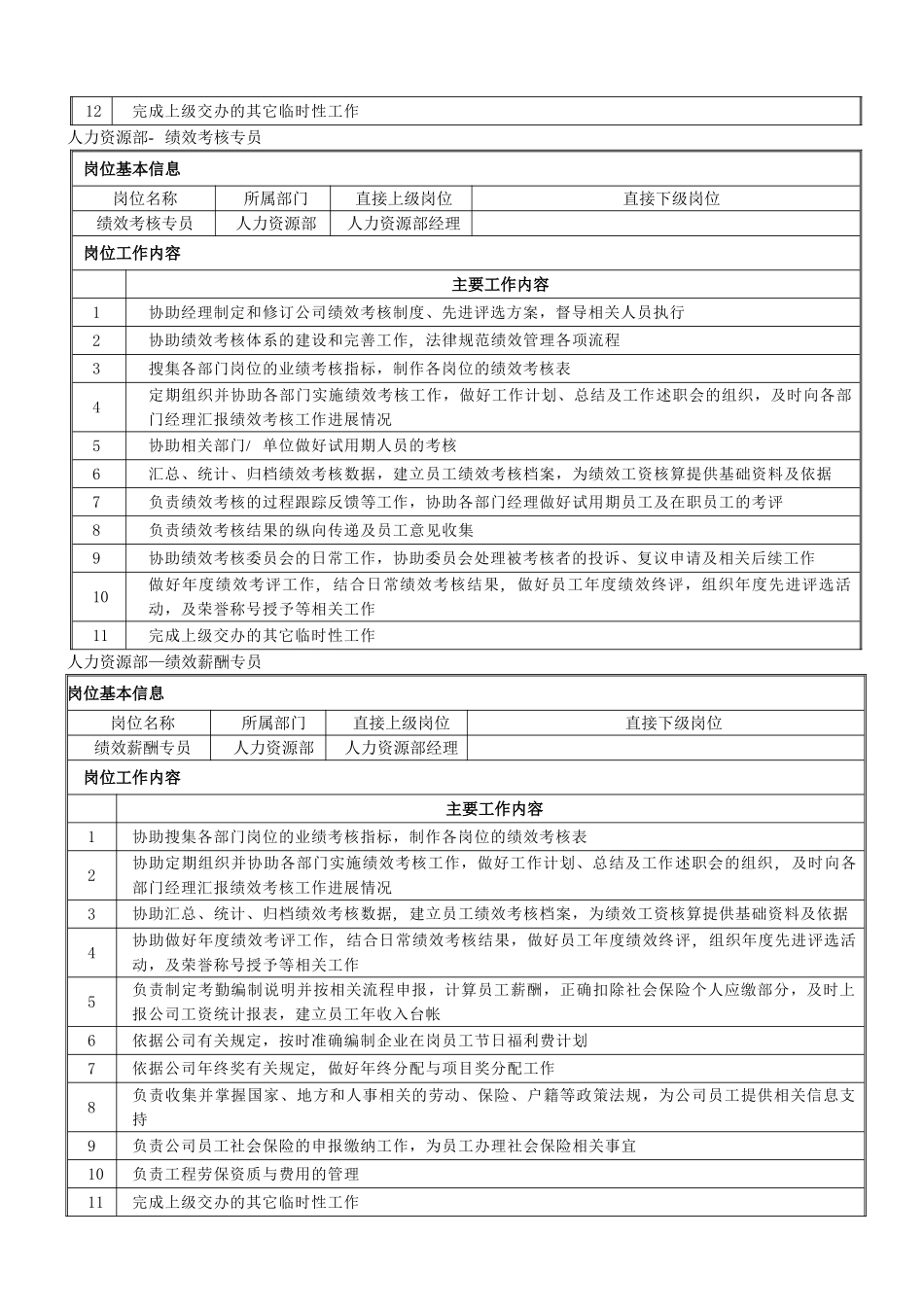 人力资源部各职位岗位说明书_第3页