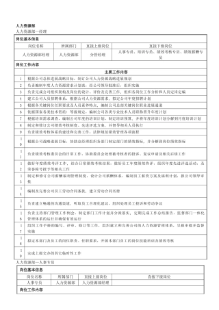 人力资源部各职位岗位说明书