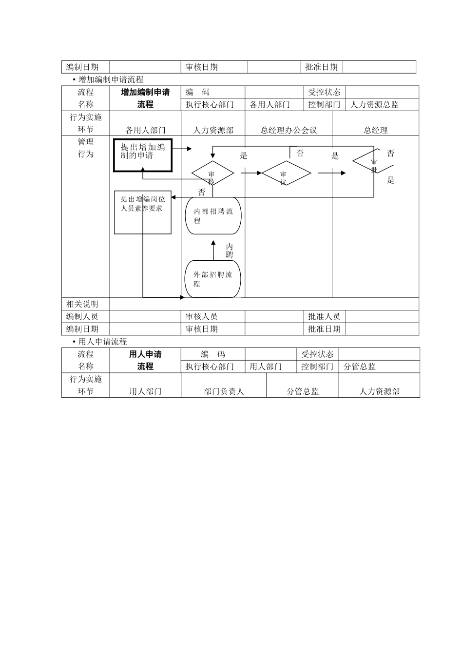 人力资源部各职能部门管理流程_第2页