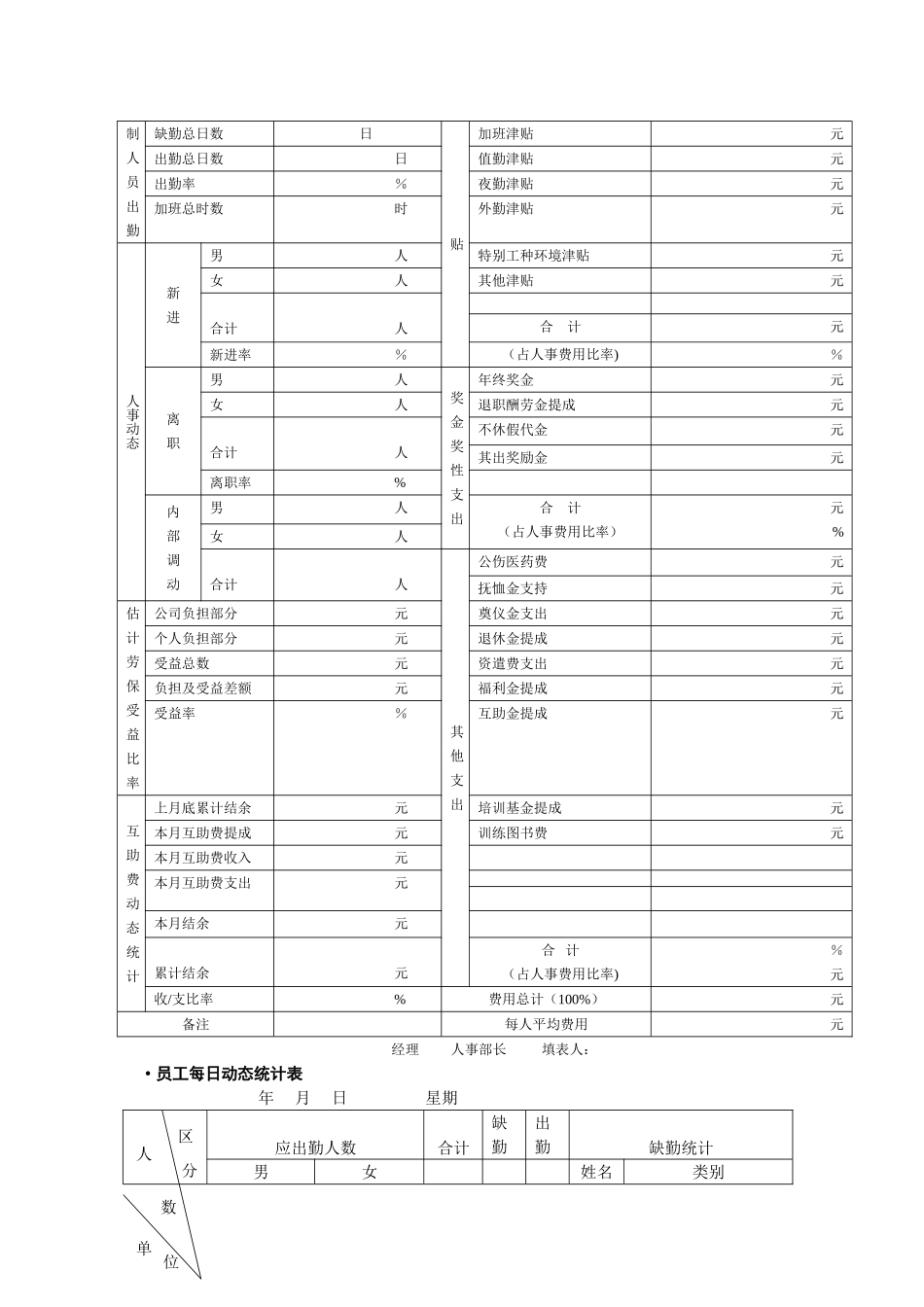 人力资源部各职能部门管理表单_第2页