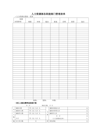 人力资源部各职能部门管理表单