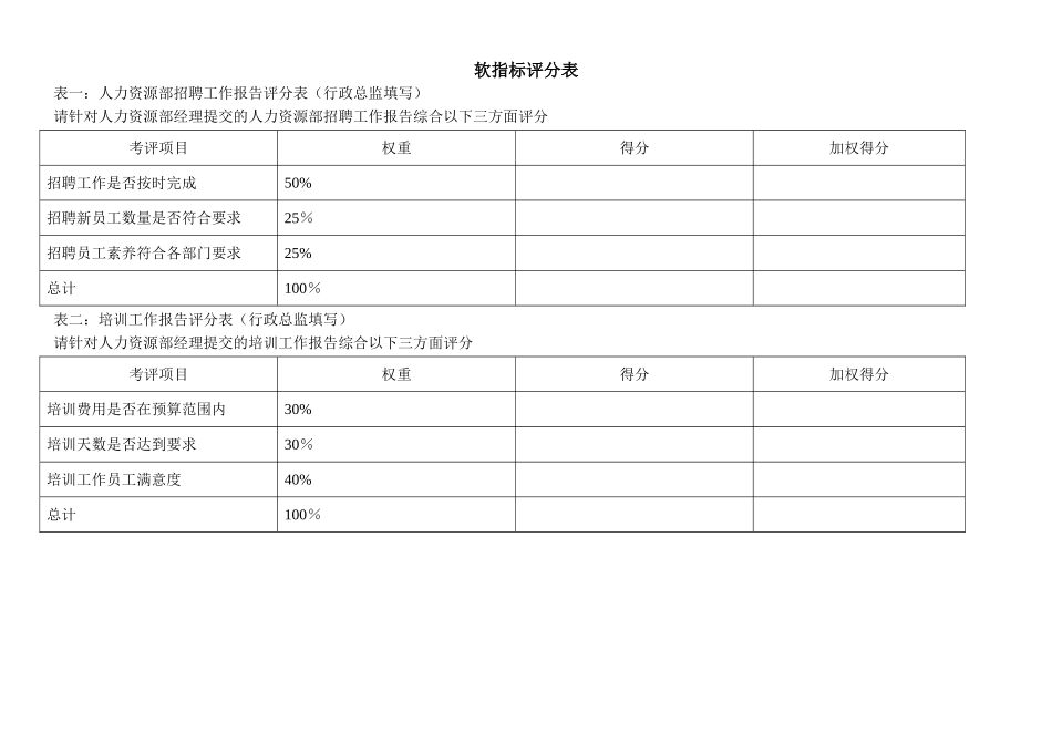 人力资源部岗位KPI组成表_第3页