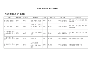 人力资源部岗位KPI组成表