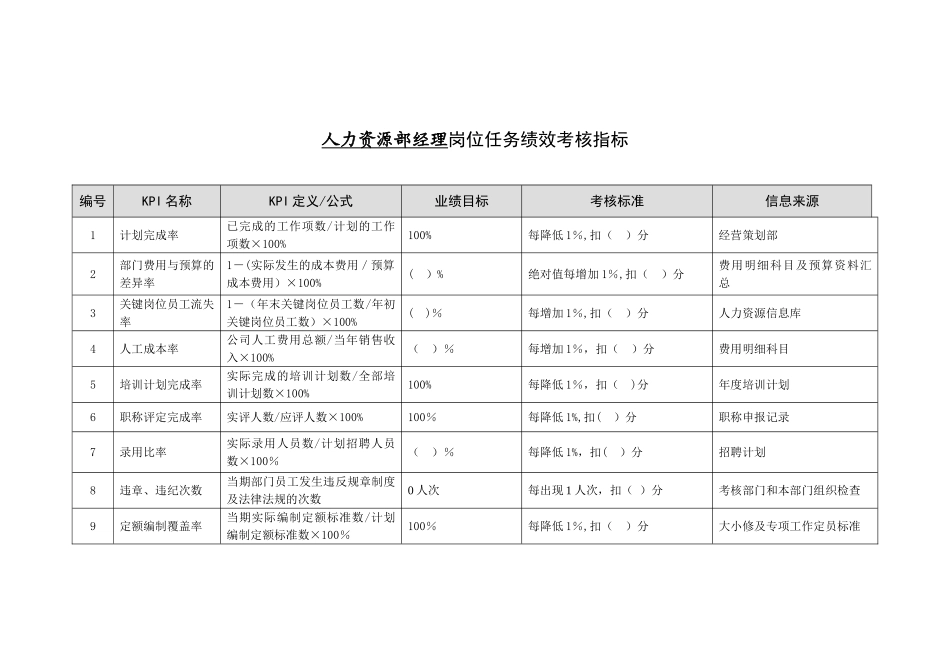 人力资源部岗位任务绩效考核指标库_第3页