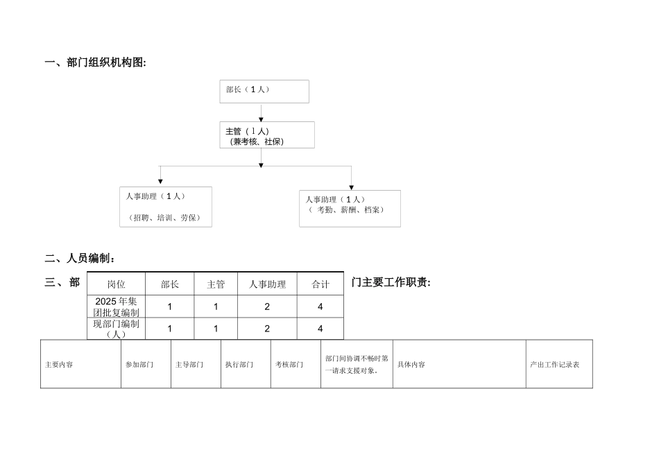 人力资源部岗位职责说明书_第1页