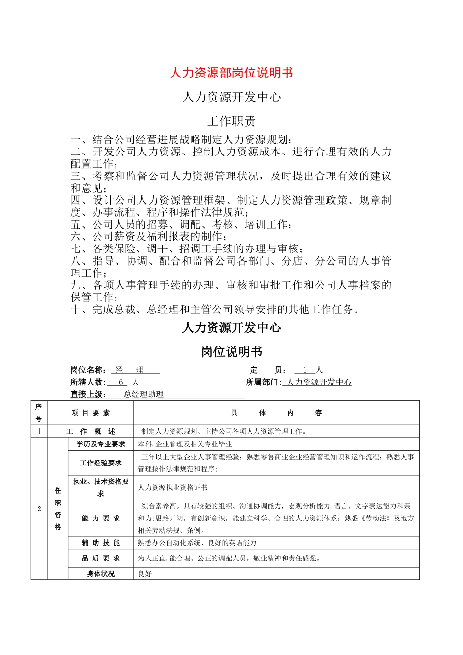 人力资源部岗位说明书_第1页