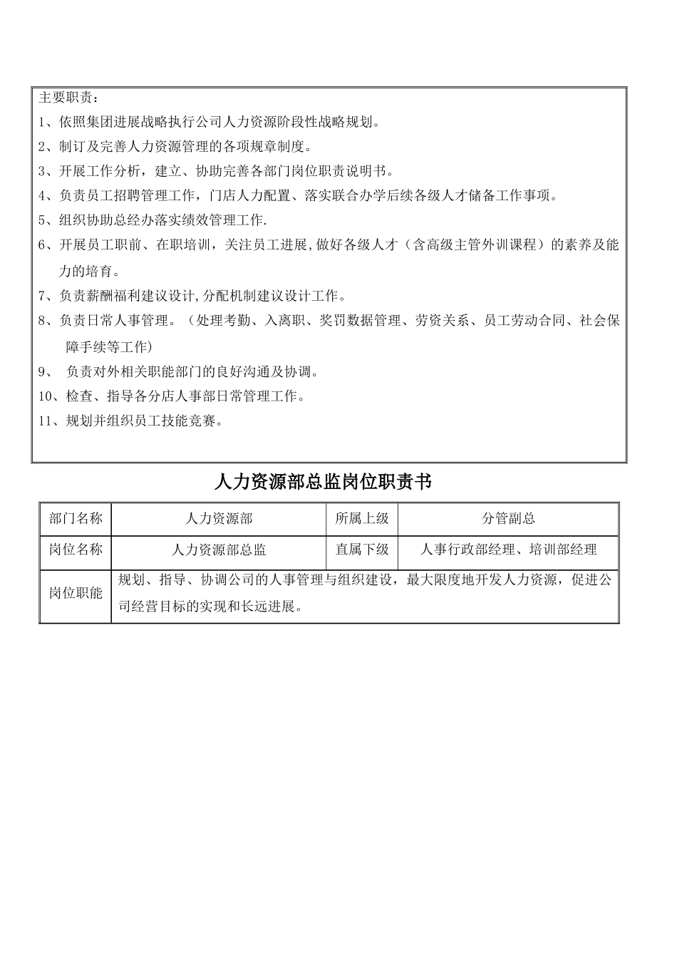 人力资源部岗位职责说明书0430_第2页