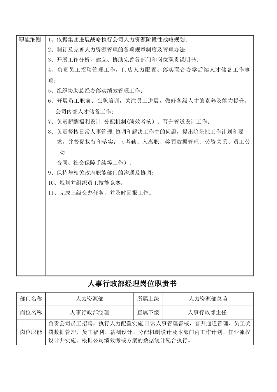 人力资源部岗位职责说明书0430_第3页