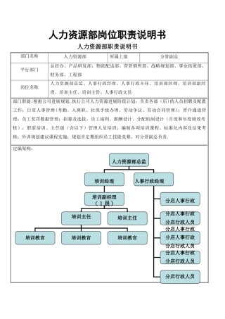 人力资源部岗位职责说明书0430