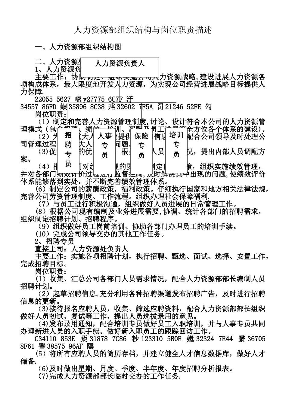 人力资源部岗位设置、岗位职责_第1页