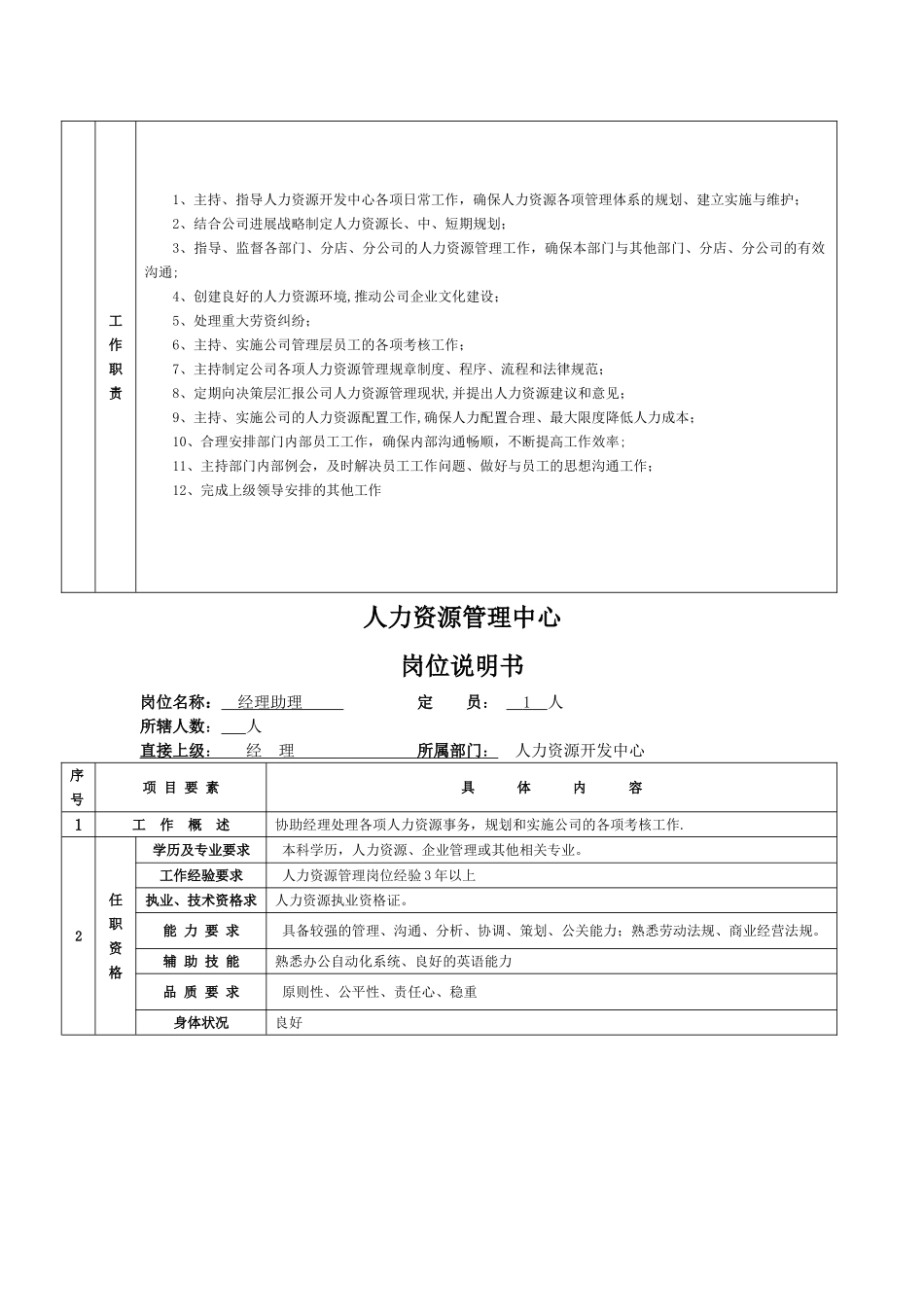 人力资源部岗位说明书-_第2页