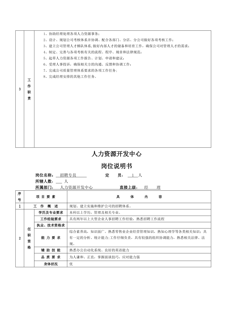 人力资源部岗位说明书-_第3页