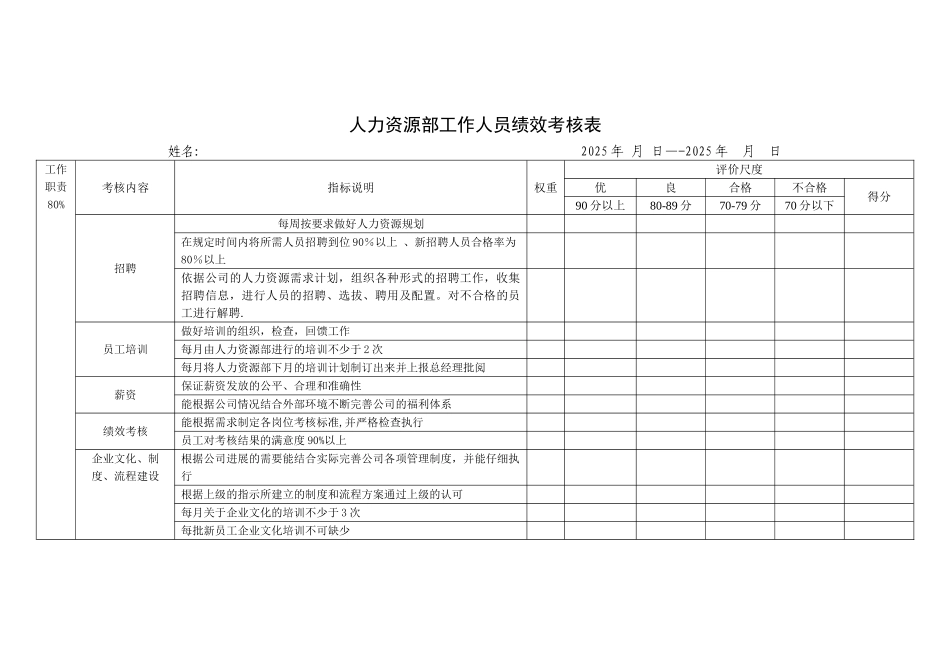 人力资源部工作人员绩效考核表_第1页