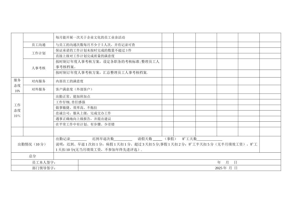 人力资源部工作人员绩效考核表_第2页