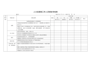 人力资源部工作人员绩效考核表