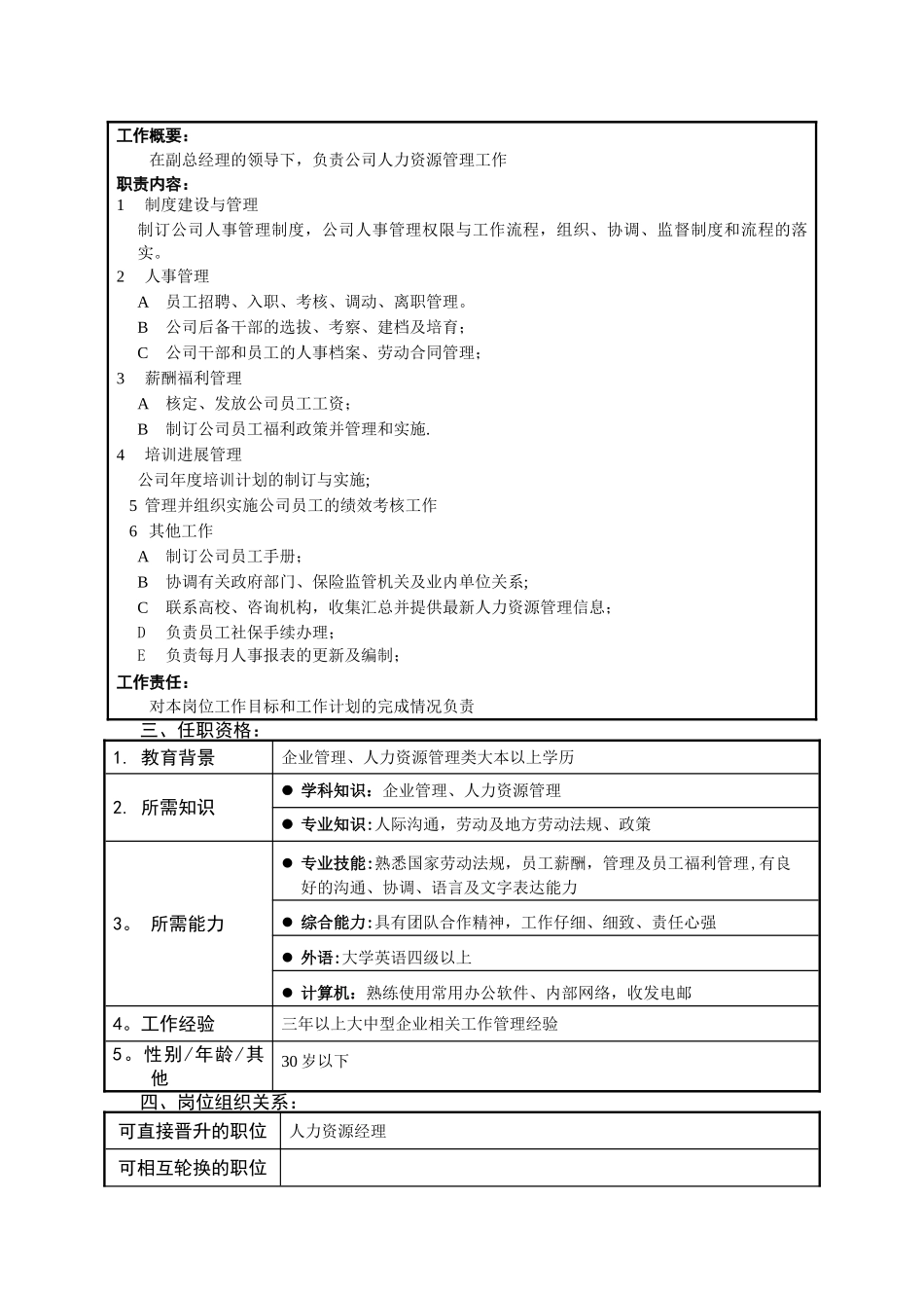 人力资源部岗位说明书示例_第3页